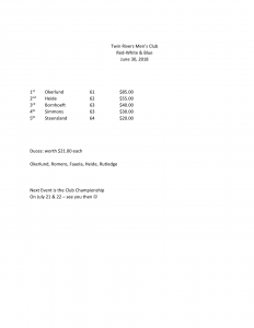 Twin Rivers results RWB Tee's June 30 2018